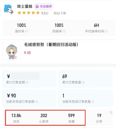 个人项目订单与数据成果截图